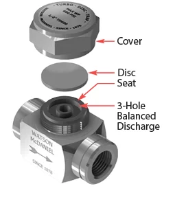 Thermodynamic Steam Trap - TD600 by
