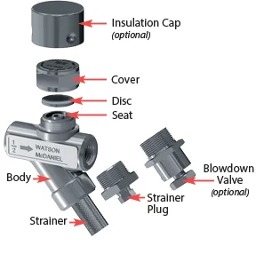 Thermodynamic Steam Trap - TD600S Series by